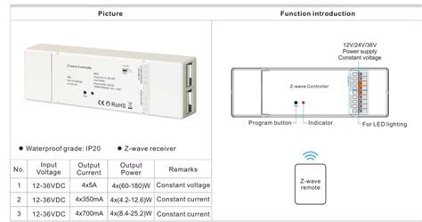 Sunricher Single/CCT/RGBW Enocean Dimmer