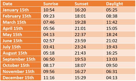 Sunrise and sunset times in Amsterdam, July 2024 - TimeAndDate