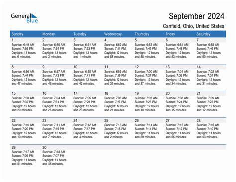 Sunrise and sunset times in Canfield - TimeAndDate