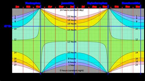 Sunrise equation derivation. .  <a href=http://contratos.desarrollamelo.com/asse...