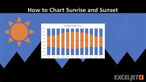 Calculations of sunrise and sunset in Brooklyn – New York – USA for March 2024. Generic astronomy calculator to calculate times for sunrise, sunset, moonrise, moonset for many cities, with daylight saving time and …. 