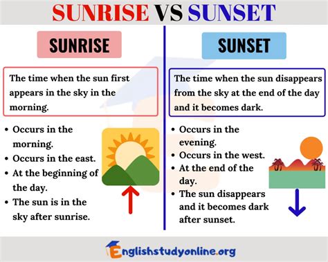 Sunrise times and sunset times. Calculations of sunrise and sunset in Dublin – Ireland for October 2023. Generic astronomy calculator to calculate times for sunrise, sunset, moonrise, moonset for many cities, with daylight saving time and time zones taken in account. 