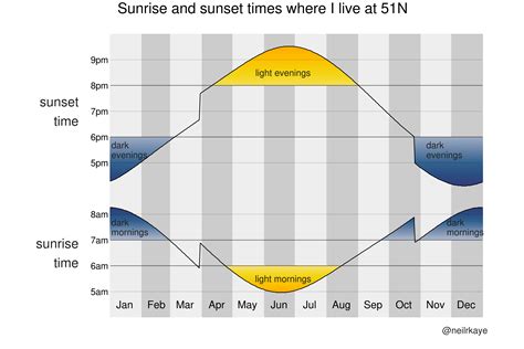 Sunrise times by date. Things To Know About Sunrise times by date. 