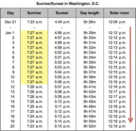 Sunrise times this month. Things To Know About Sunrise times this month. 