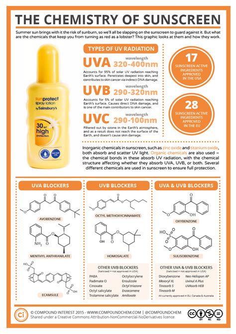 Sunscreen Compositions ZHANG; Yongyi ; et al. [BEIERSDORF AG]