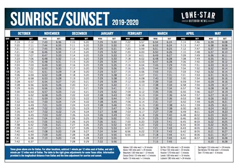 Sunset chart 2023. Things To Know About Sunset chart 2023. 