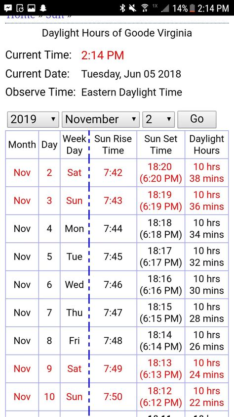 Sunset november 5 2023. Nov 5, 2023 - Daylight Saving Time Ended. When local daylight time was about to reach. Sunday, November 5, 2023, 2:00:00 am clocks were turned backward 1 hour to. Sunday, November 5, 2023, 1:00:00 am local standard time instead. Sunrise and sunset were about 1 hour earlier on Nov 5, 2023 than the day before. There was more light in the morning. 