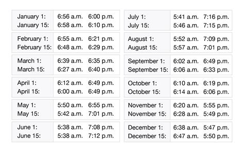Sunset times for december 2022. Things To Know About Sunset times for december 2022. 