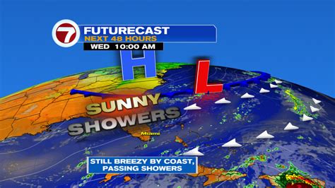 Sunshine and Some Onshore Showers this Week