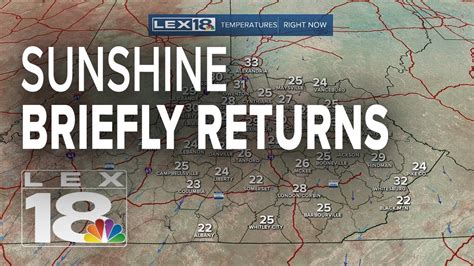 Sunshine briefly returns today ahead of next storm