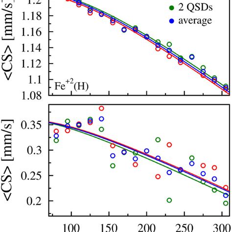 Sunshine monitor off.  average.  A CENTER THAT WILL PROVIDE ADEQUATE CHIL...
