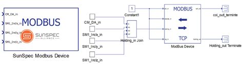 Sunspec modbus registers pdf.  This option can be used alongside the conne...
