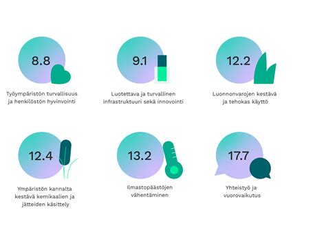 Suojaetäisyydet Turvallisuus- ja kemikaalivirasto (Tukes)