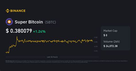 Super Bitcoin (SBTC) Price, Charts, and News - Coinbase