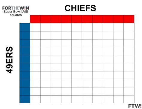 Super Bowl 2024 squares: How to play, strategy explained, …