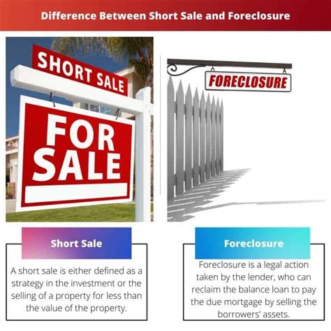 Super Helpful Comparison of Short Sale and Foreclosure