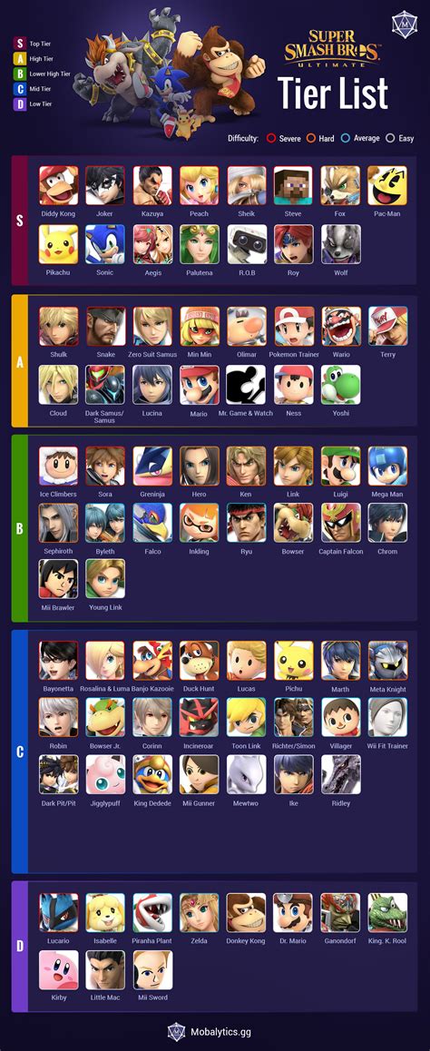 Super Smash 2024-22 Schedule, Squad, Fixtures, Match Time