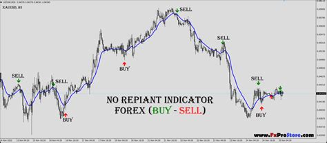 Super arrow indicator mt4.  Learn how to use it as a standalone or wit...