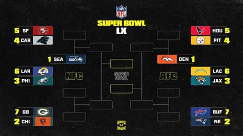 Super bowl odds 2026 predictions espn. m.  Chiefs.  Garrett Podell writes:...