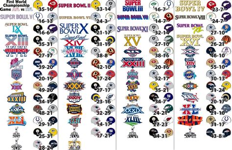 Pro Football Stats, History, Scores, Standings, Playoffs, Schedule & Records | Pro-Football-Reference.com. Football Stats and History The complete source for current and historical …. 
