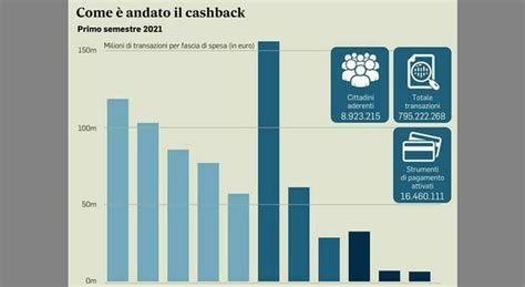 Super cashback ultime notizie. .  <a href=https://urbanhelp.frokostportal.dk/ny...