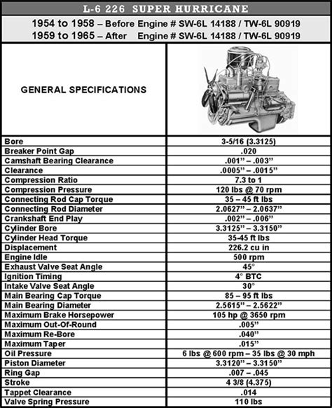 Super hurricane engine rebuild kit. .  I would not recommend using it with clas...