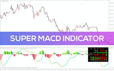 Super macd indicator.  FST Super MACD: Introducing our cutting-edge product, an innovati...
