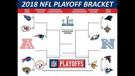 Superbowl playoff bracket. Sunday, January 28, 2024. Chiefs 17, Ravens 10. 49ers 34, Lions 31. Super Bowl LVIII. Sunday, February 11, 2024. Chiefs 25, 49ers 22 (OT) NFL Playoff Bracket. AFC. (1) … 