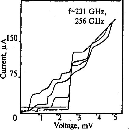 Superconducting millimeter wave oscillators - ScienceDirect