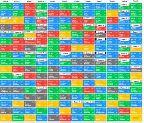 Below you will find our rankings for quarterbacks, running backs, wide receivers, tight ends, kickers and defenses for both PPR and non-PPR formats, as well as Superflex and IDP ranks.. 