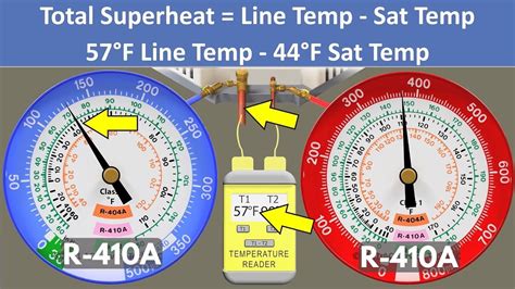 Mar 11, 2017 · LINE TEMP. - SAT. SUCT. TEMP. Saturated Suction Temperature Pressure Sat. Evap. Temp. INSTALL Thermometer/Thermocouple INSTALLED ON THE SUCTION LINE (LARGER OF TWO COPPER LINES ) Using Superheat Table . 