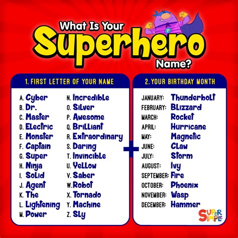 Superhero last names. Things To Know About Superhero last names. 