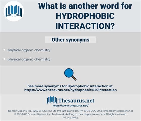 Superhydrophobic Synonyms & Antonyms Synonyms.com