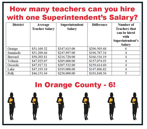 Superintendent assistant salary. Things To Know About Superintendent assistant salary. 