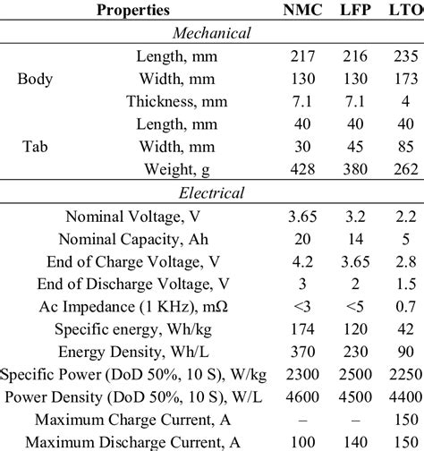 Superior electrical conductivity and mechanical properties of phase ...