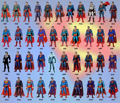 Superman's New Uniform: A Revolutionary Evolution in Superhero Attire