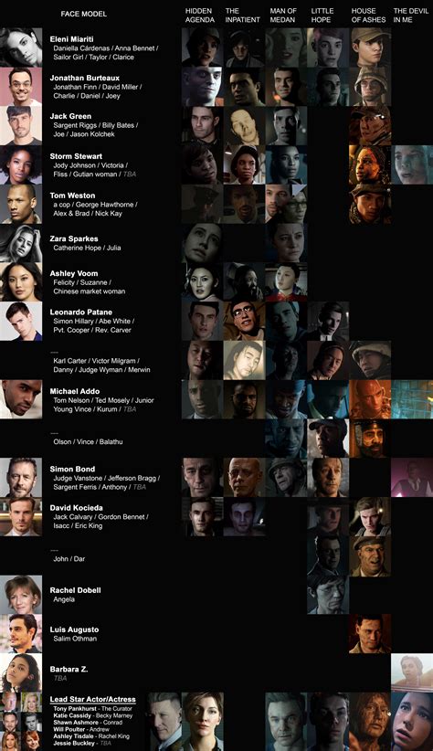 Supermassive face models and their characters in each game.