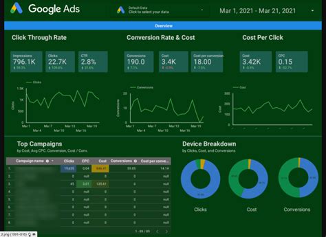 Supermetrics for Data Studio Review