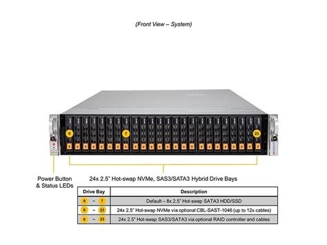 Supermicro u light.  The Supermicro SuperServer 6022L-6 is a high-end ...