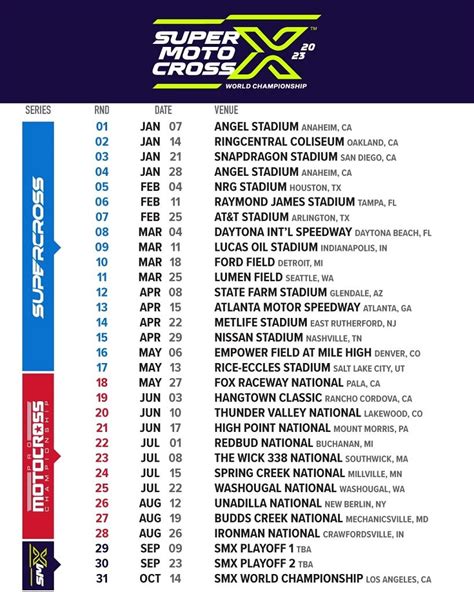 Supermotocross standings. AMA MX Standings. The 2023 AMA Pro Motocross Championship starts on Saturday, 27th May and ends on Saturday, 26th August 2023, and includes 11 rounds over 13 weeks. Rd Event ... NBC: SuperMotocross Silly Season with Brett Smith - Title 24 Podcast Oct 4, 2023. RotoMoto: 2024 450SX Team & Rider Guide Oct 2, 2023. 