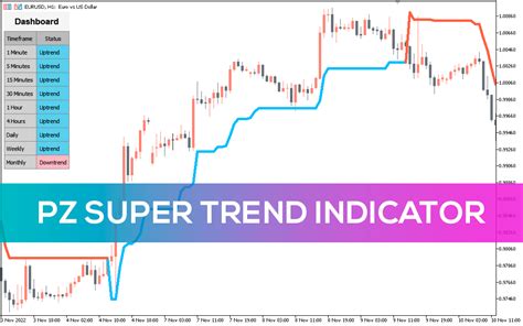 Supertrend indicator mt5 android.  There are basically two versions of Super Trend, and this...