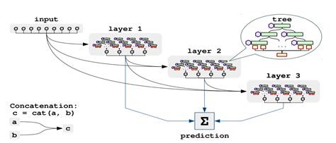 Supervised Models - PyTorch Tabular - Read the Docs