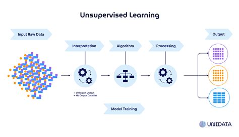 Supervised and unsupervised learning for data science pdf.  2 days ago · Supervised learning...