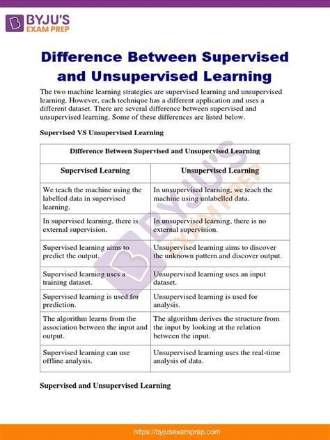 Supervised and unsupervised learning notes pdf.  In unsupervised learning, &bull; and we infer...