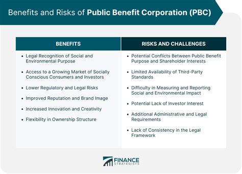 Supervised learning algorithms list.  A Public Benefit Corporation or PBC is ...