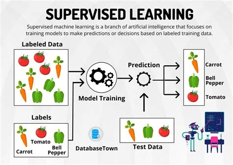 Supervised learning research paper. 0 INTRODUCTION In this 21st Deep supervised learnin...