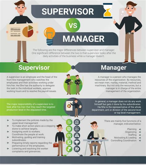 Supervisor manager salary. Things To Know About Supervisor manager salary. 