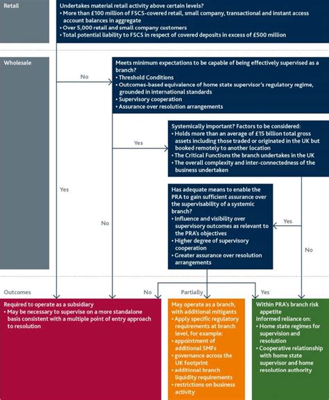 Supervisory Statement SS20/15 - Bank of England