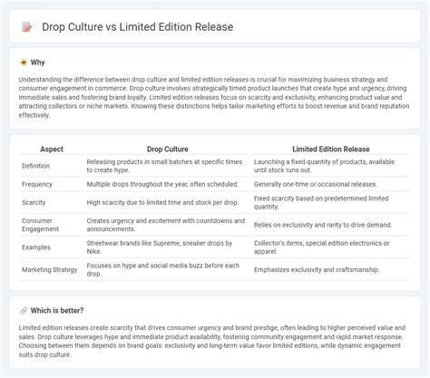 Supplement Drop Culture: Limited Editions & Innovation Strategies (2026)