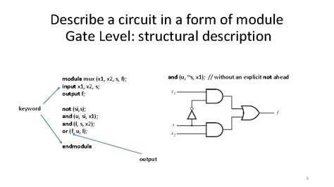 Supplement On Verilog Adder Examples Based On Fundamentals